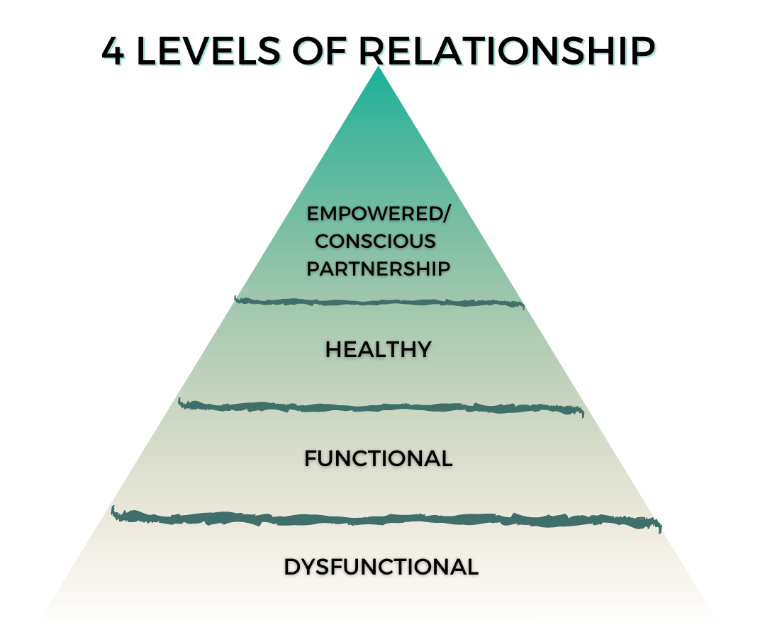 Empowered Couples University